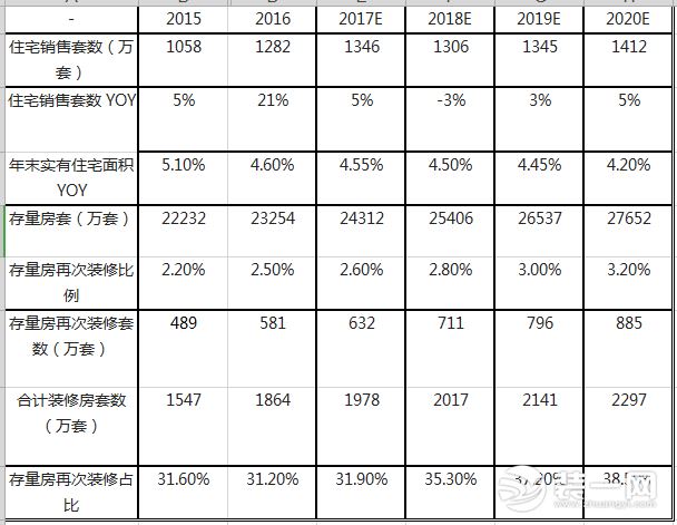 《中國家裝行業(yè)2018發(fā)展藍皮書》發(fā)布